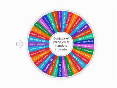 Los Mandatos De La Clase Teaching Resources