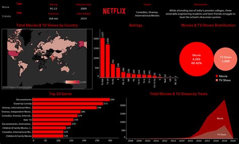 Github Gulshang Netflix Data Analysis Using Tableau Netflix Movies