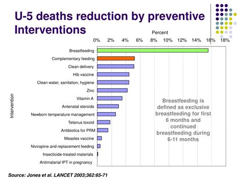 Ppt Empowering Mothers Successful Breastfeeding Guidelines