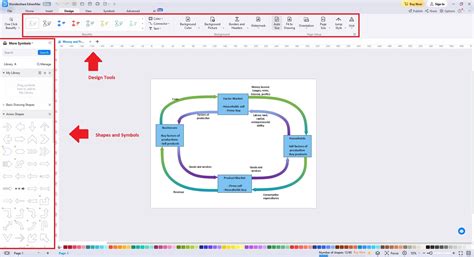 Diagramas Circulares De Proceso Definición Ejemplos Y Cómo Hacerlos