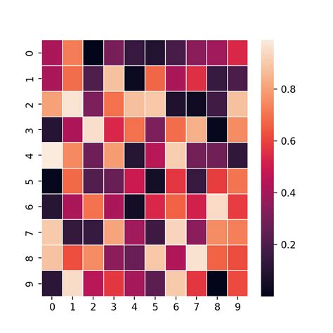 Heat map in seaborn with the heatmap function | PYTHON CHARTS