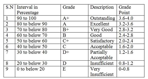 Check SEE Exam Result 2080 With Marksheet See Ntc Net Np Online SMS