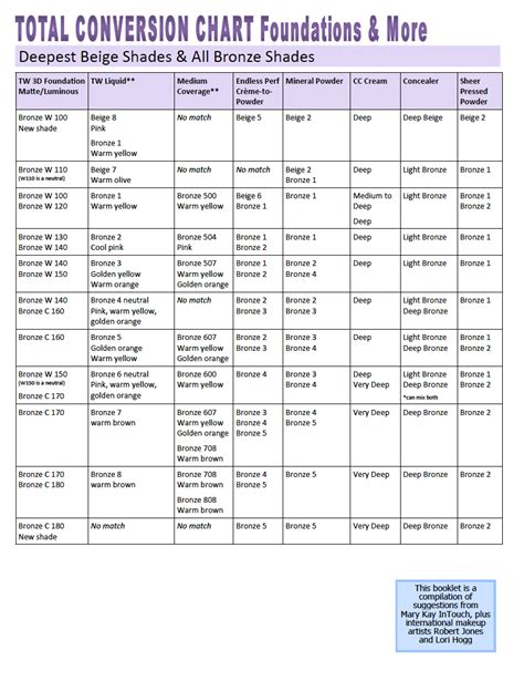 Mary Kay Lipstick Conversion Chart 2022