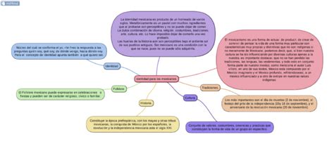 Descubre las raíces de México Un mapa conceptual de las costumbres y