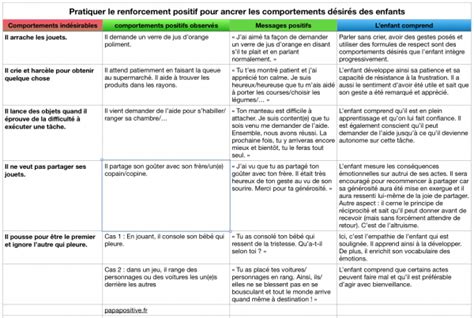 Tableau De Communication Enfant