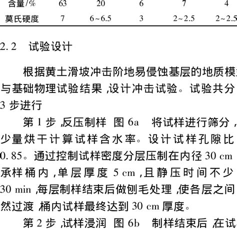 Mineral Content And Hardness Of Sandy Silt Download Scientific Diagram