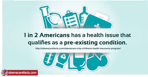 Obamacare Pre Exisiting Conditions