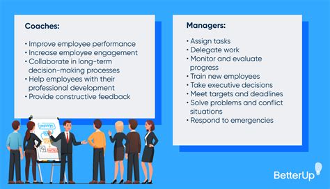 Coaching Versus Managing Whats The Difference