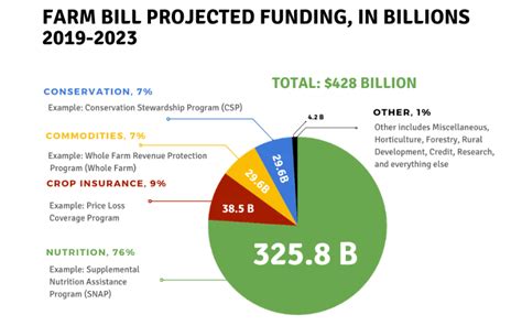 New Farm Bill 2024 Update Melva Marianna