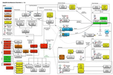 Microsoft Fabric - Beyond Hype and Marketing! - Data Mozart