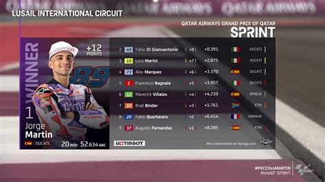 Hasil Sprint Motogp Qatar 2023 Lusail Blog Otomotif