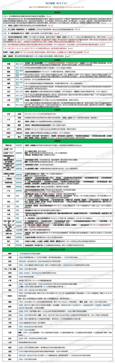 【全国器械集采准入支持系统】易联器械网每日提醒（2022年9月7日）