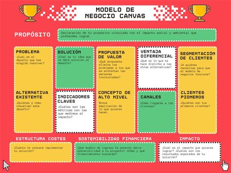 Top 83 Imagen Modelo Canvas Impacto Ambiental Abzlocal Mx