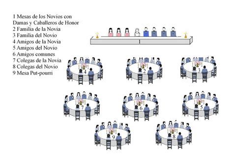 Disposición de las Mesas en el Banquete de Bodas Programa de boda