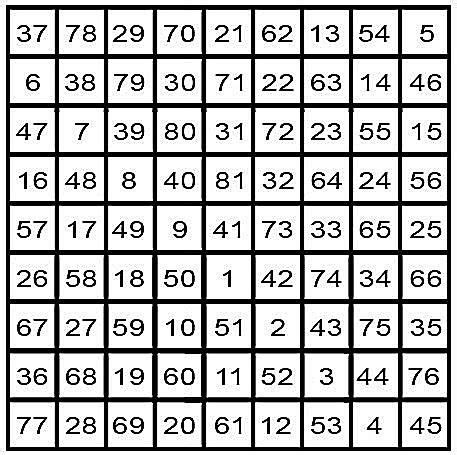 Planetary Magic Squares