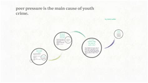 😀 The main causes of crime. The Root Cause of Crime. 2019-02-14