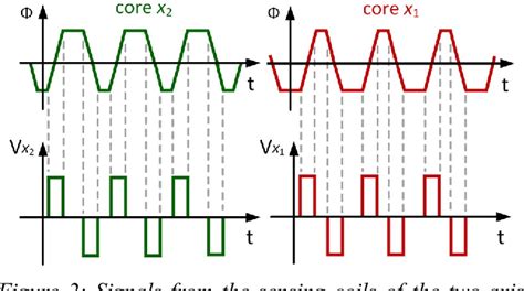 Figure From Optimization And Fabrication Of A Two Axis Fluxgate