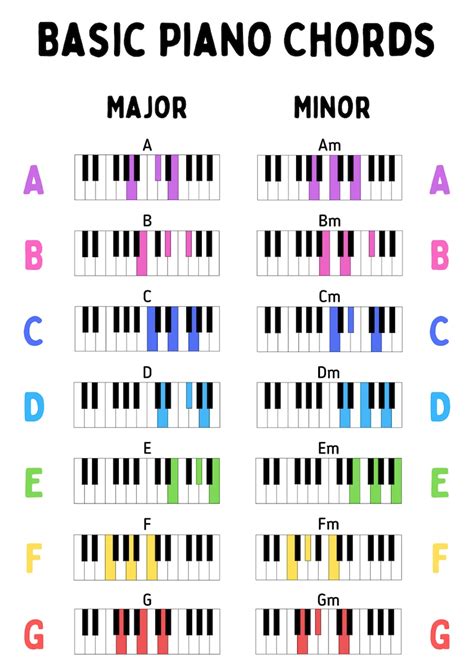 Basic Piano Chords Printable Image Poster Art Print A3, A4 JPG PDF - Etsy