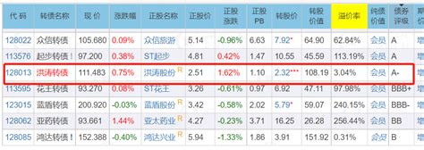 可转债的内在价值判断——债券评级 知乎