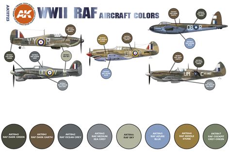 AK Interactive 3rd Gen WWII RAF Aircraft Colours # 11723