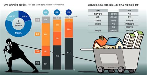 “행복주택도 버거운데영끌하는 2030은 대체 누군가요”