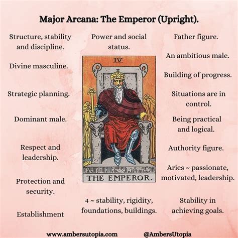 The Emperor Symbology And Interpretations Tarot Card Meanings Tarot Major Arcana Reading