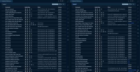 Cmd K Vs Cmd R Keyboard Shortcuts Default General Cursor