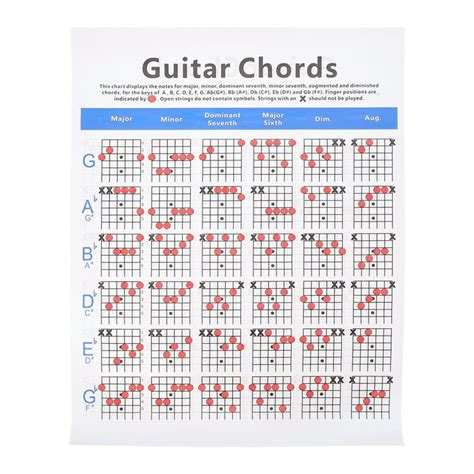 Guitar Notes Chart For Beginners