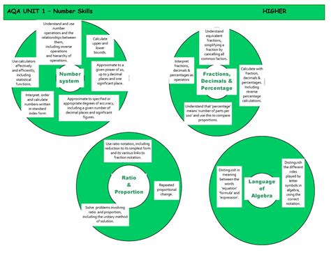 Kingstone School Maths Unit 1 Higher Learning Journeys