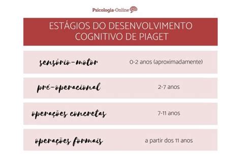 Teoria Do Desenvolvimento Cognitivo De Piaget Resumo Psicologia