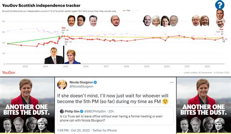 Wings Over Scotland Truth In Numbers