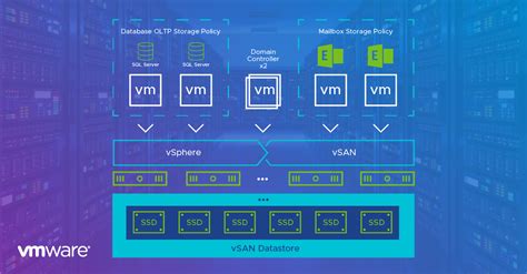 Vmware Virtual Guided Lab Getting Started With Jperformer Blog Site