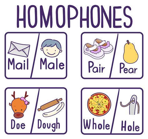 Homophones Sound The Same But Different Homophones Pronunciation