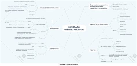 Sangrado Uterino Anormal Gabriela Nicole Huacani Velarde Udocz