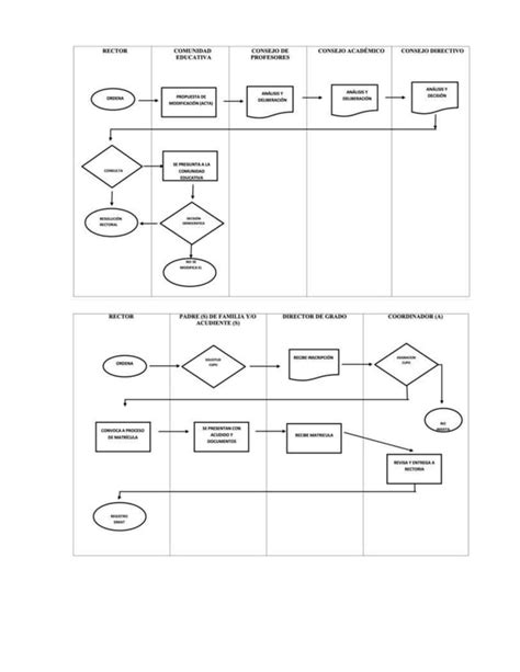 Diagramas De Flujo Docx Descarga Gratuita