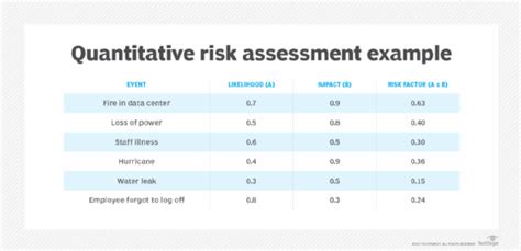 What Is A Risk Assessment Definition From