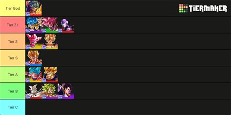 Dragon Ball Legends Tier List October 23 Tier List Community Rankings