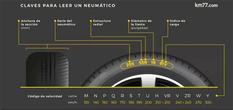 Arruinado Oveja Comer Como Saber Las Medidas De Los Neumaticos Cuatro