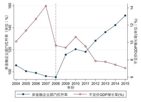 经济管理学院