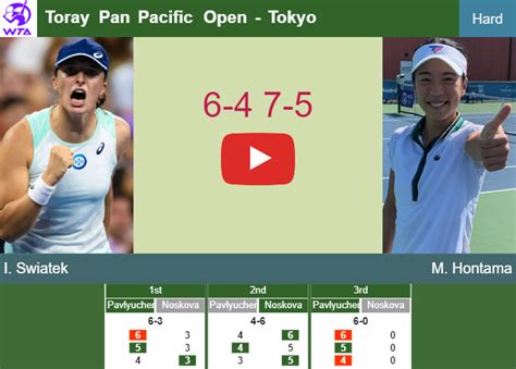 Iga Swiatek Defeats Hontama In The 2nd Round To Set Up A Battle Vs