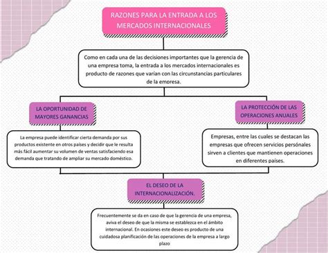 Mapa Conceptual Yamileth Domínguez uDocz