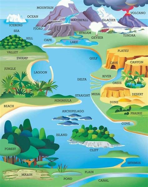 beginners guide  geographical features geography teaching