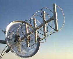 Antenna Theory - Helical