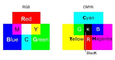 CMYK Co To Jest Co To Znaczy Od Podstaw Czym Jest CMYK