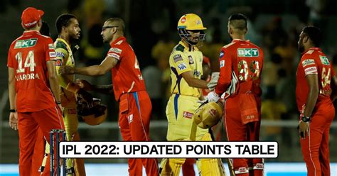 Ipl 2022 Updated Points Table Orange Cap And Purple Cap After Match