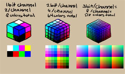 cáscara George Stevenson Delegar 16 bit color palette Relacionado Telemacos salir