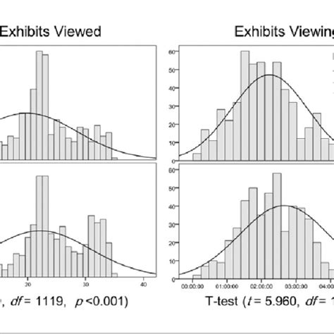 Conceptual Three Level Model Of Survey Population Download Scientific Diagram