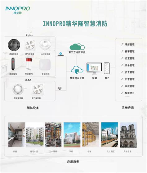 Innopro精华隆iot智慧消防：事前预防、防消结合、科学救援