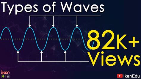 Mechanical Waves Diagram