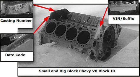 302 Chevy Engine Suffix Codes